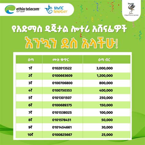 10th Admas Digital Lottery winners have been announced.